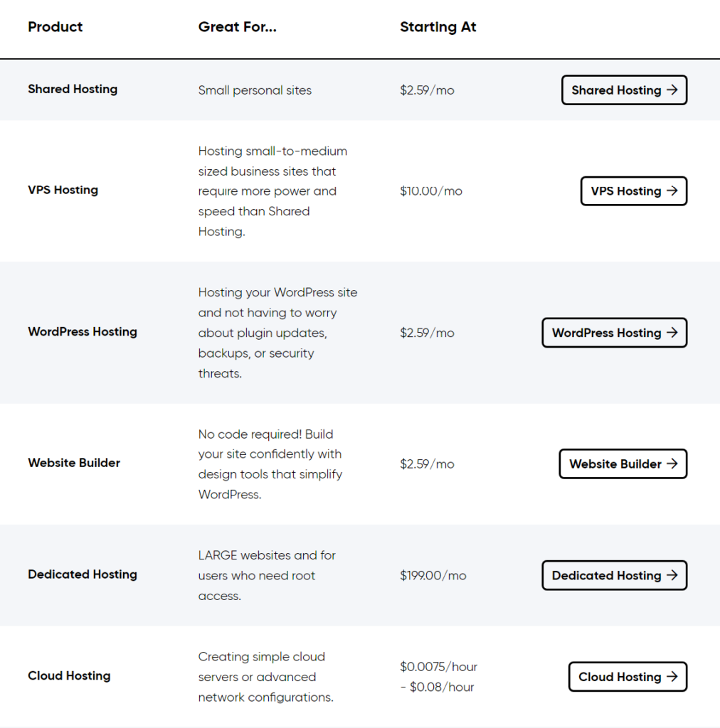 dreamhost-vs-bluehost-pricing-for-dreamhost-hosting