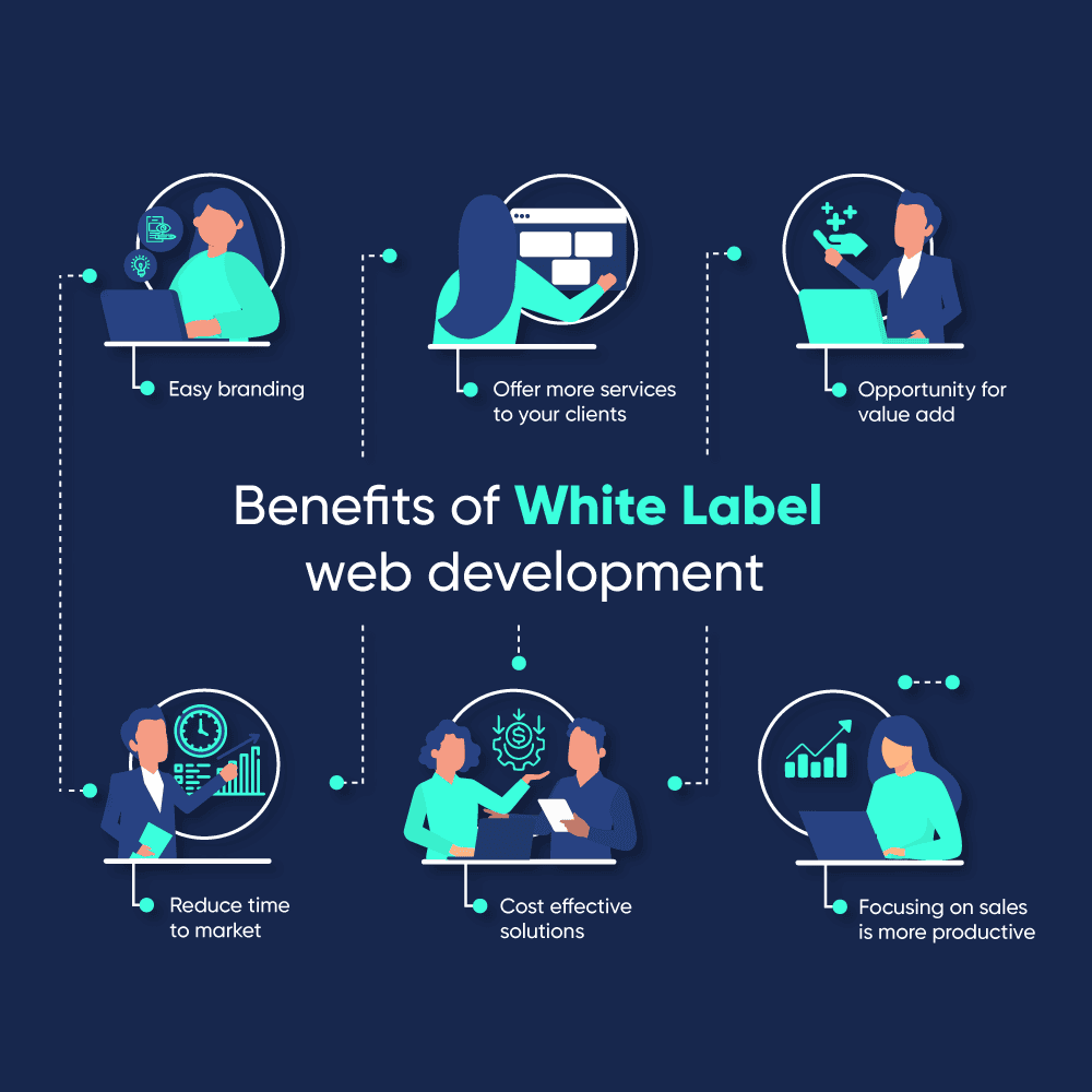 White-label WordPress Outsourcing Benefits