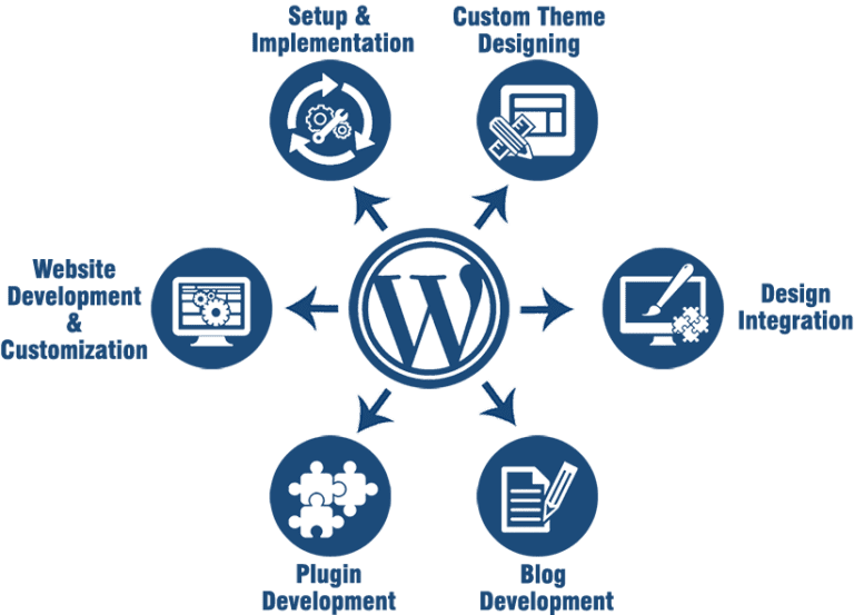 Reasons to Hire a Professional Agency for WordPress Design
