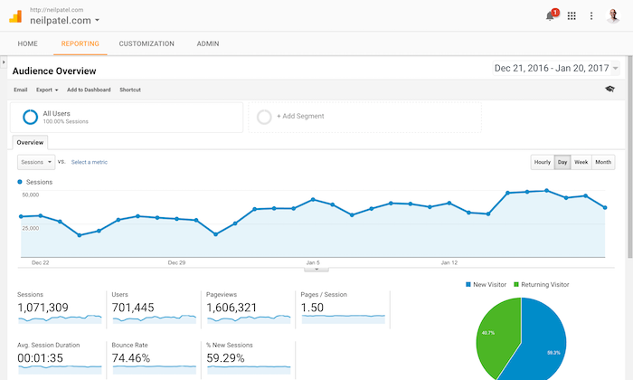 google-analytics