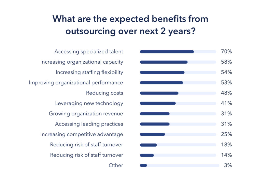 Benefits-of-Outsourcing-WordPress