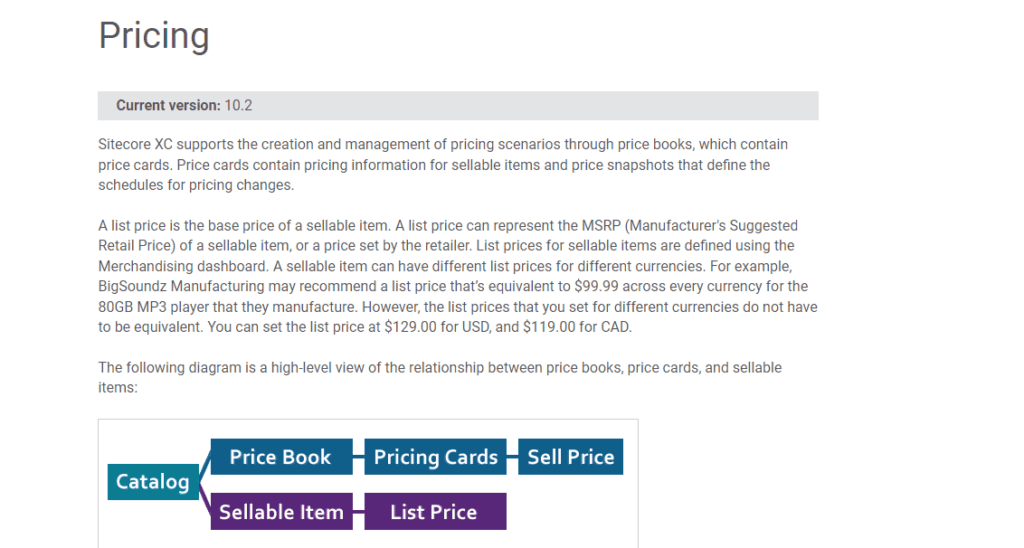 Sitecore pricing 