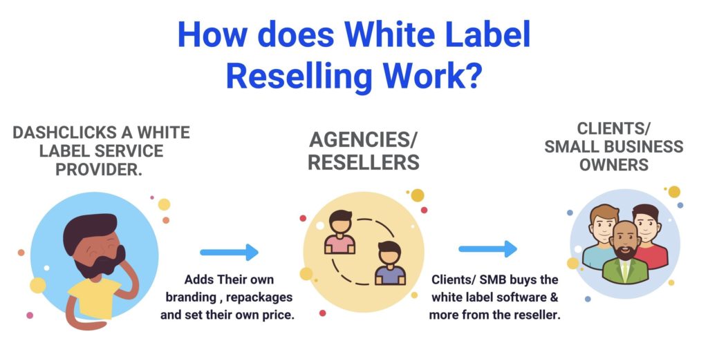 How-White-label-agency-reselling-works