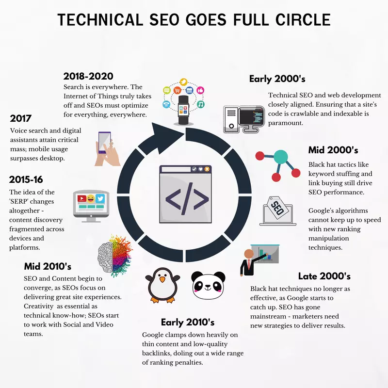Technical SEO Important