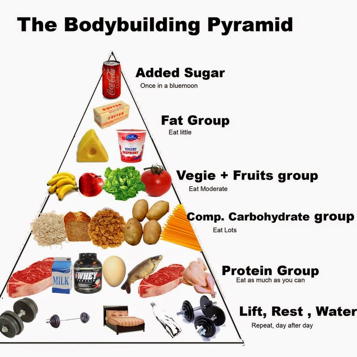 Fitness Nutrition Tips