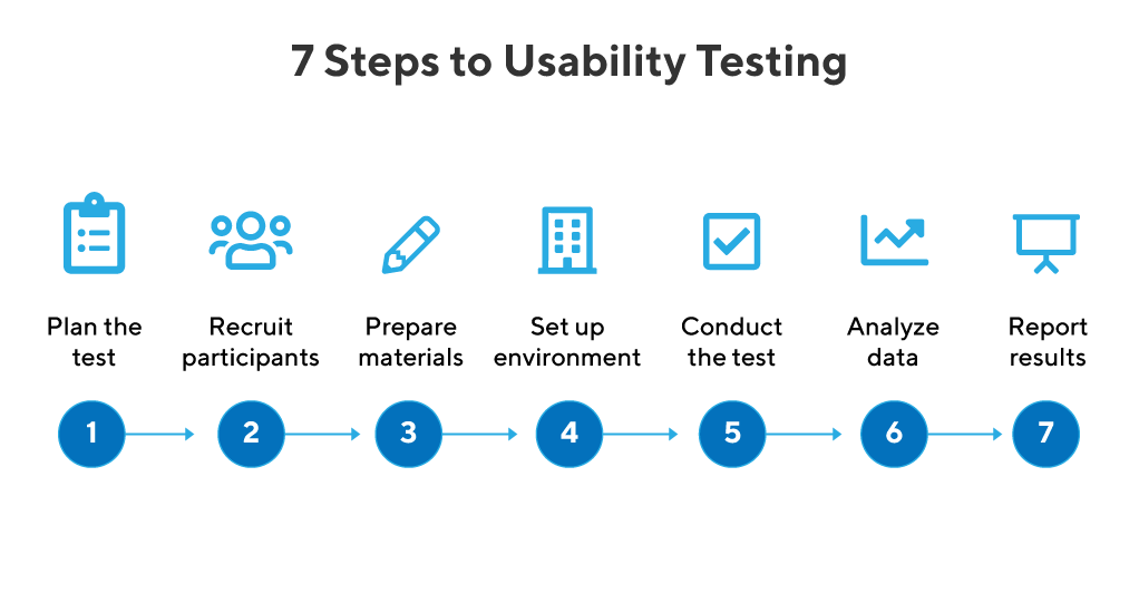 Usability Testing