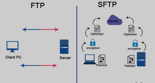 ftp-vs-sftp
