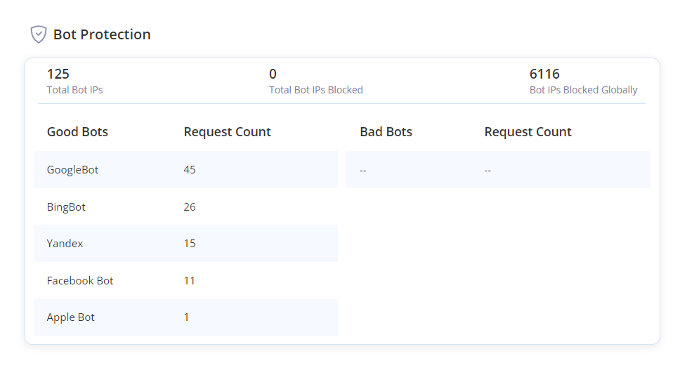 blogvault-bot-protection