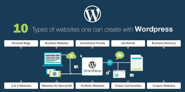 types-of-websites-in-wordpress