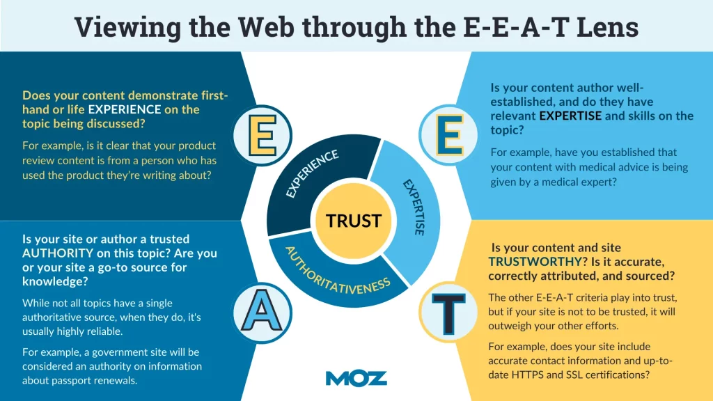 Embracing E-E-A-T - SEO Trends 2024