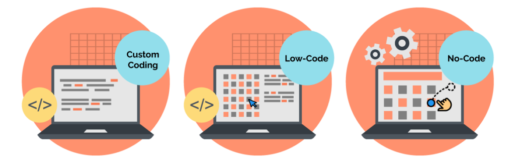 No-Code and Low-Code Development Solutions
