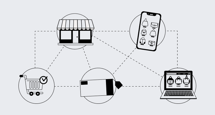 Omnichannel Retailing | E-commerce Trends