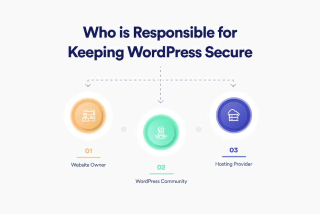 Faulty hosting