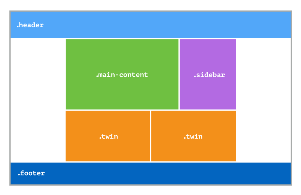CSS Grid and Flexbox