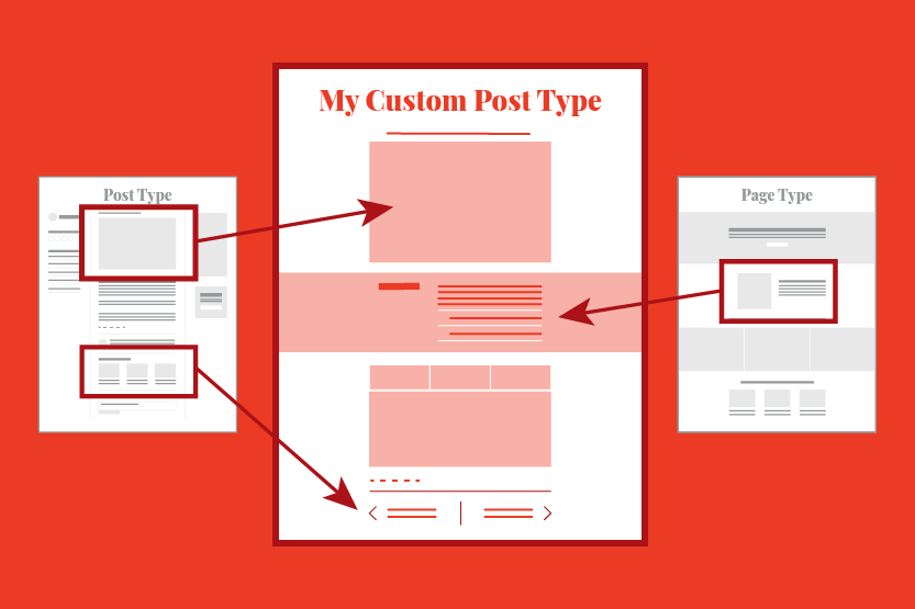 Custom Post Types