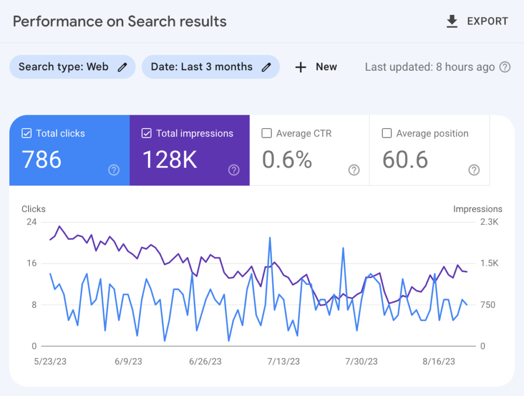 SEO website audit tools