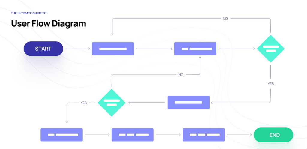Calculate user flow to reverse bad UX