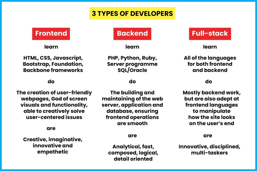 WordPress Developer
