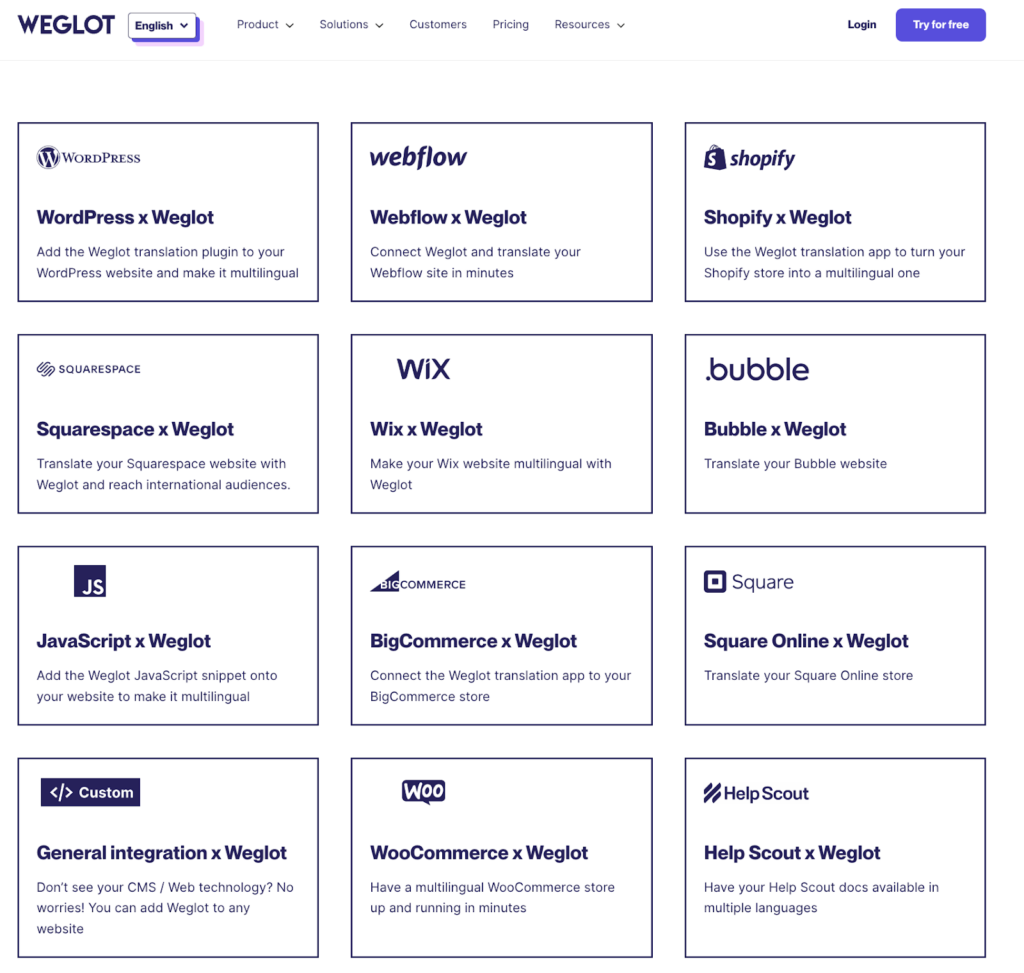 Weglot Review pricing