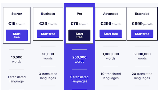 Weglot review - pricing