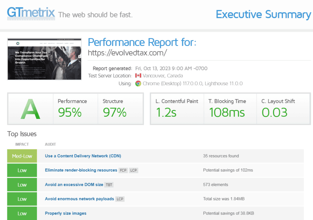 impackedful-case-study-gtmetrix-after