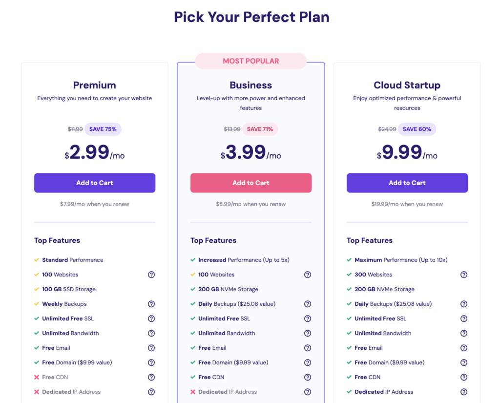 Shopify or WordPress