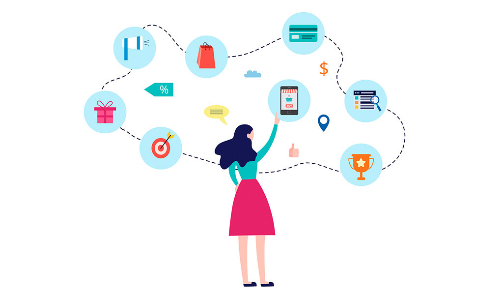 B2B Customer Journey