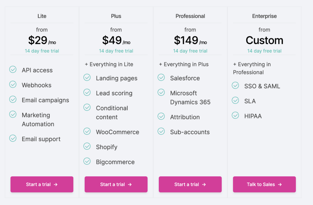 ActiveCampaign Review