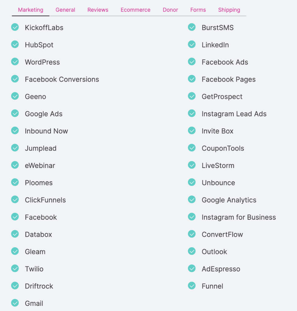 ActiveCampaign Review