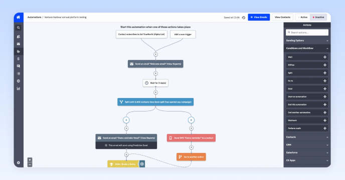 ActiveCampaign Review