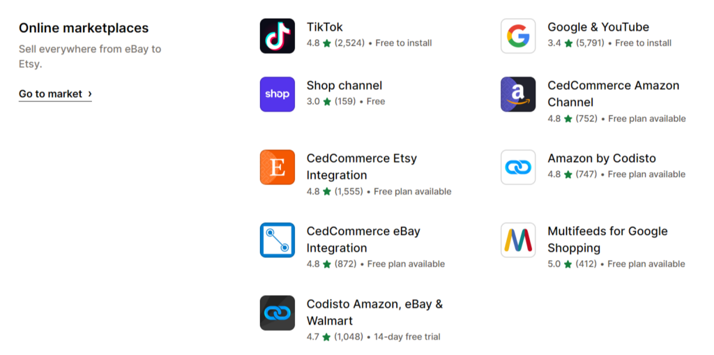 Shopify or WordPress
