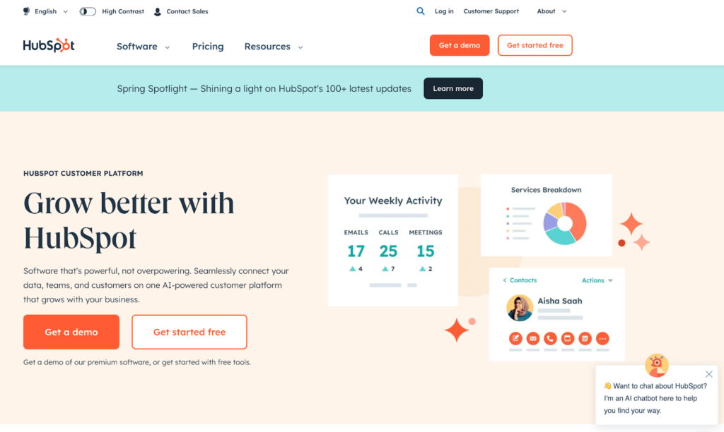 Marketing Automation Tools for WordPress