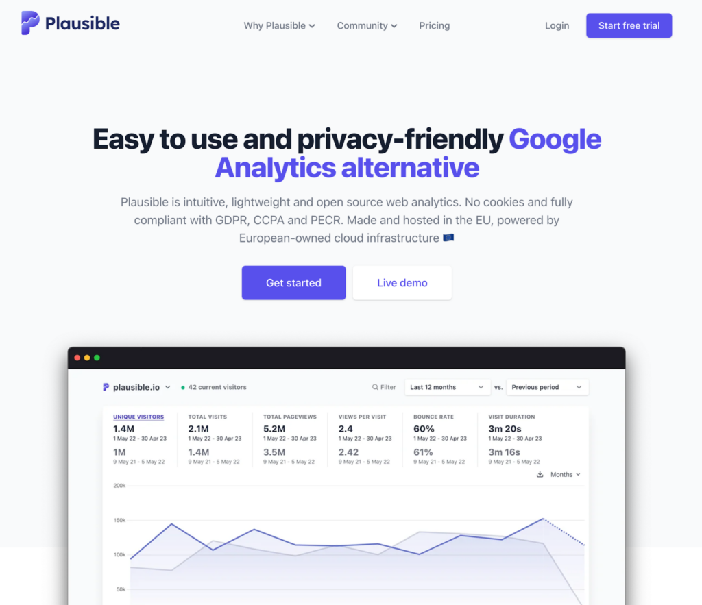 Plausible_Google Analytics Alternatives