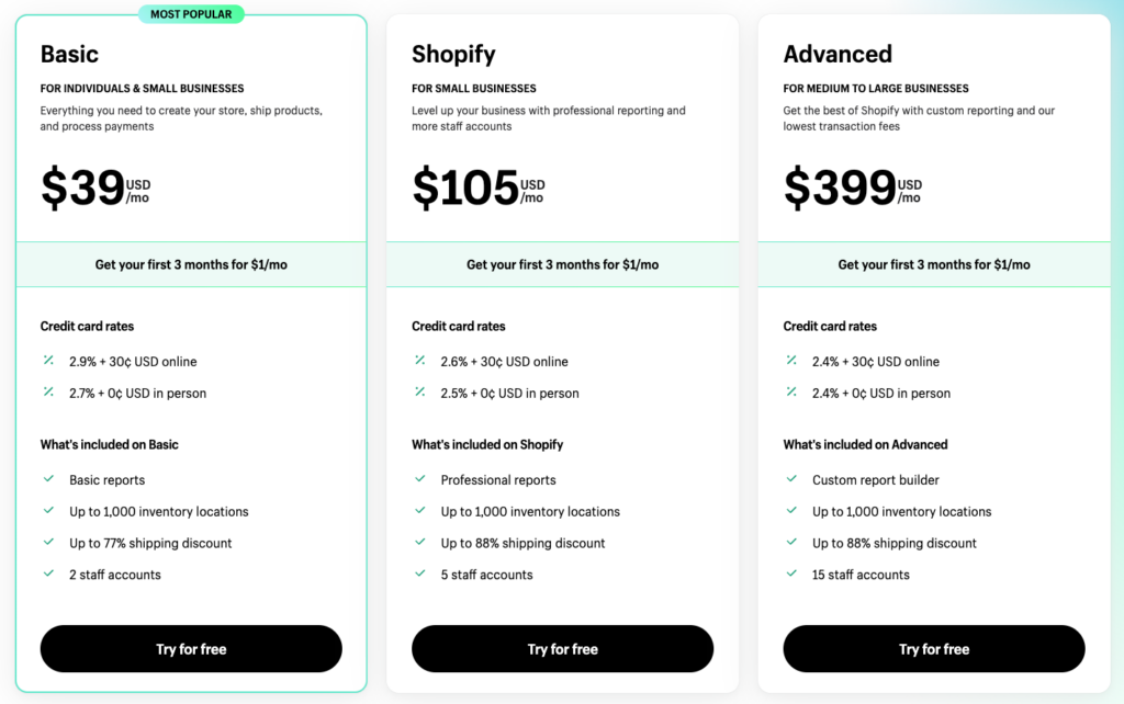 Shopify or WordPress