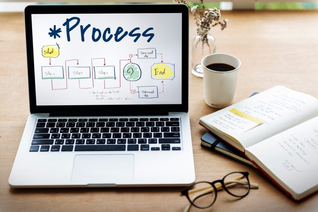 web-design-agency-process
