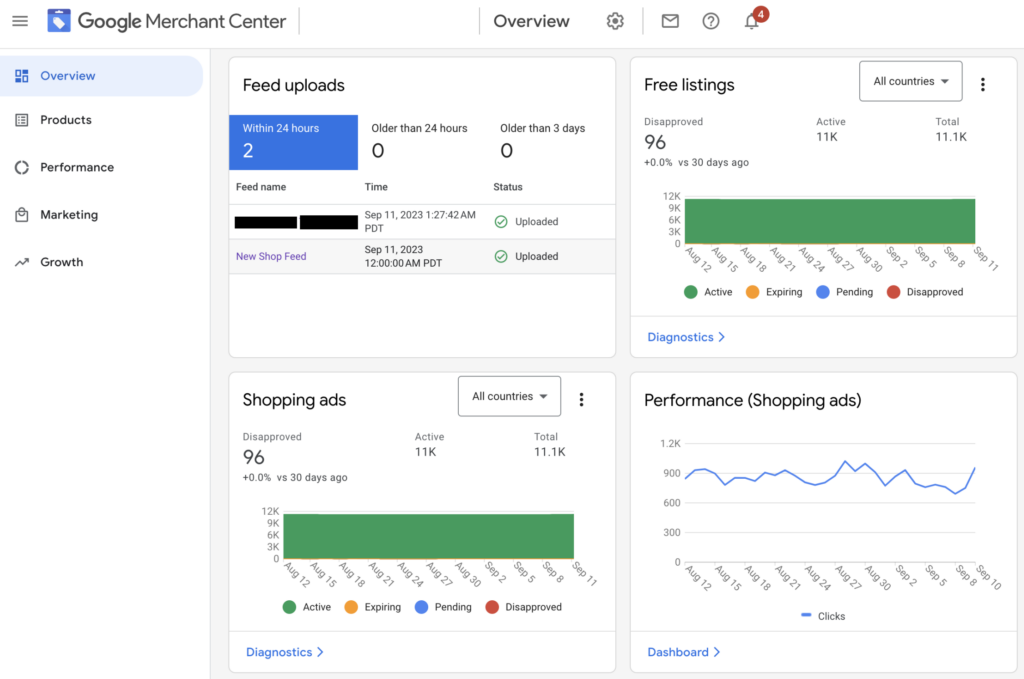 google-shopping-feed-analyze-performance
