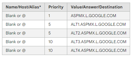 google-workspace-mx-record-values-before-2023