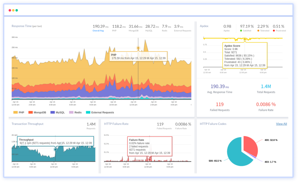 ai performance tracking