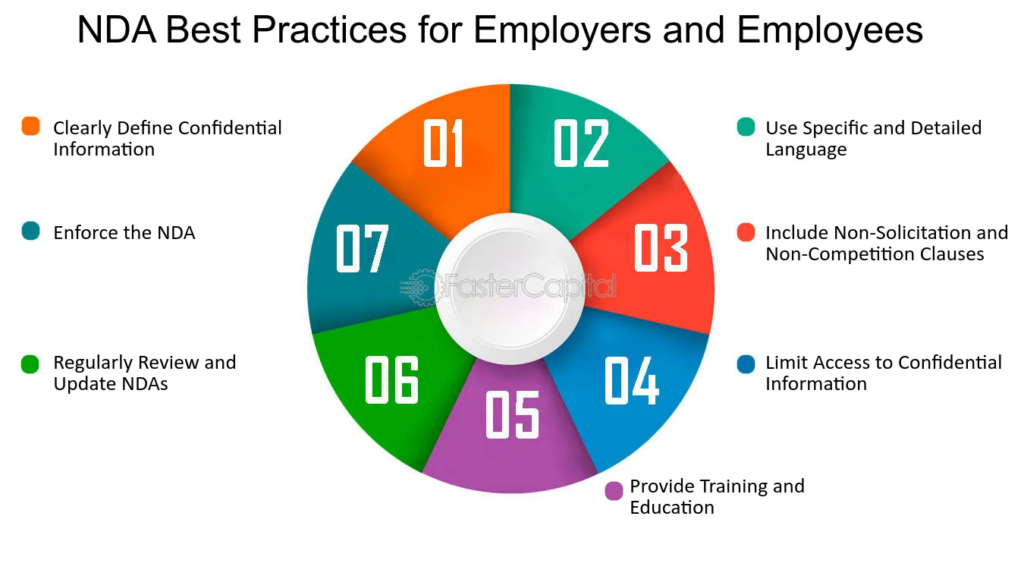 NDA best practices