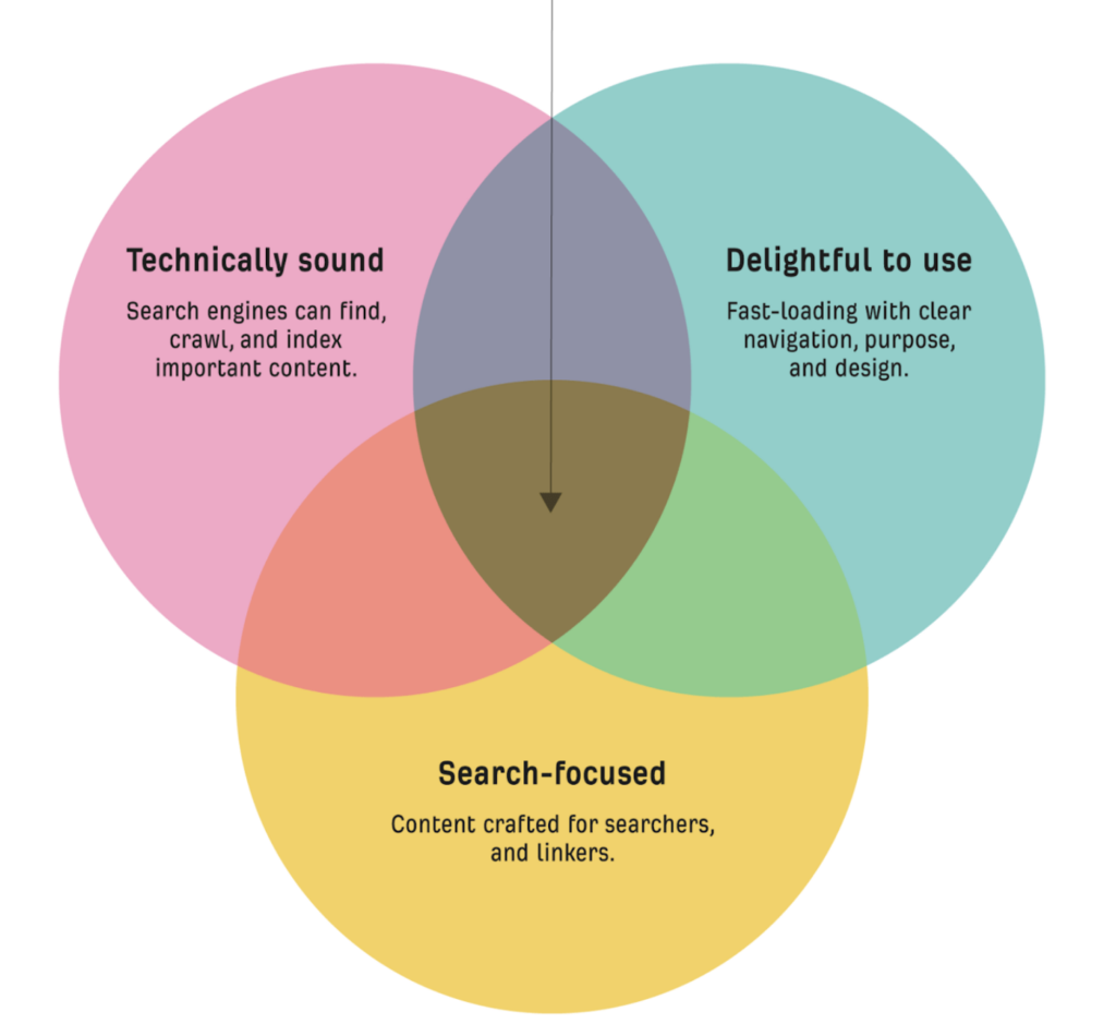 SEO-friendly-website-structure