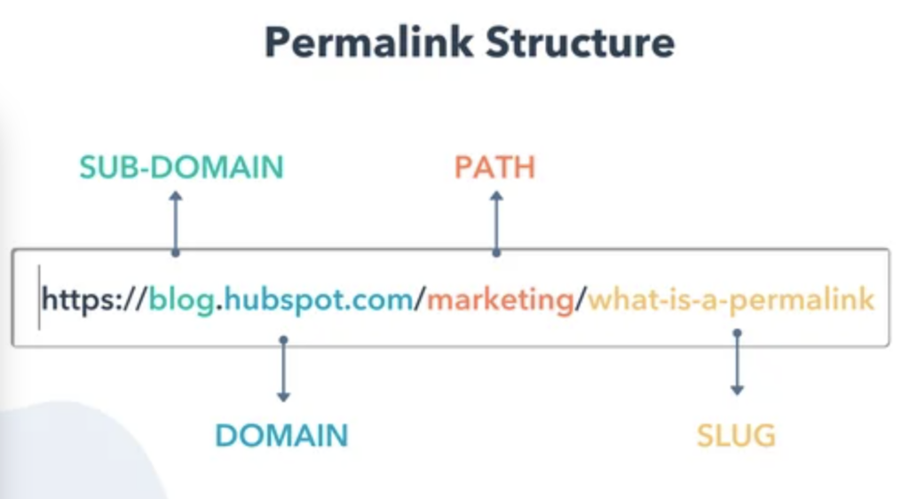 permalink-structure