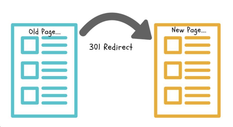 301-redirects