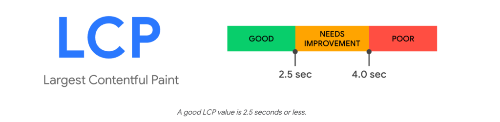 Largest-Contentful-Paint-(LCP)