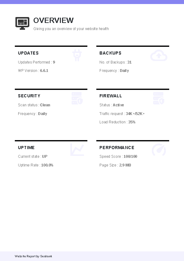 WordPress-maintenance