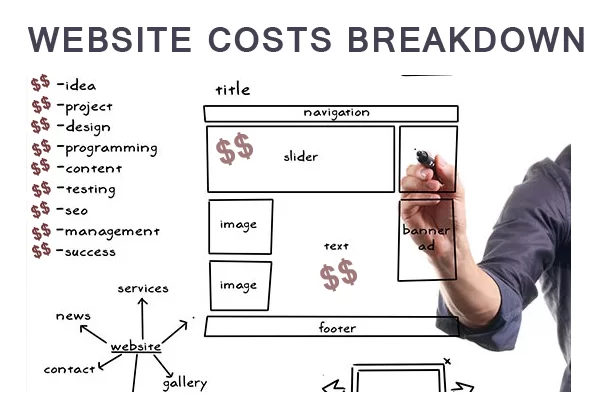 wordpress costs breakdown