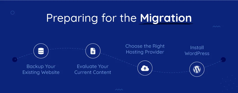 preparation for the migration- Strapi to WordPress