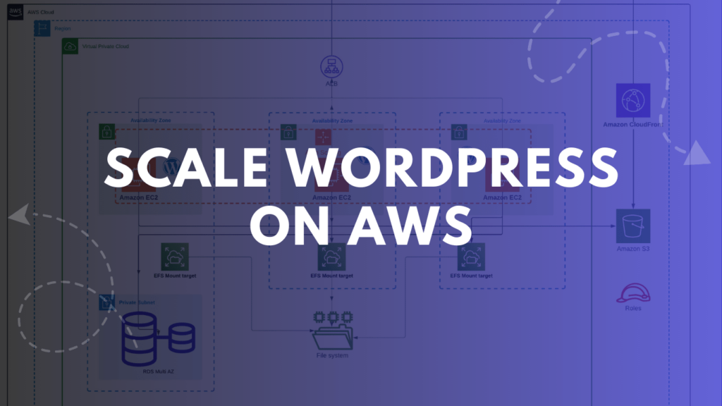 Scaling a WordPress Site on AWS