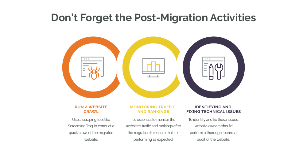 Post-migration-tips