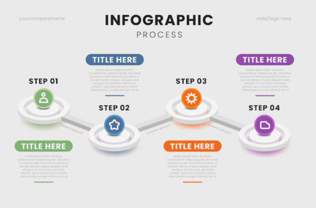 Process Infographics