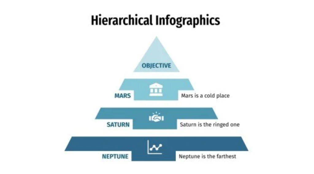 Hierarchical Infographics